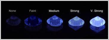 A Word About Fluorescence - GoldArts